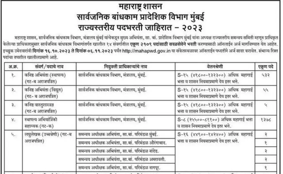 PDW Recruitment 2023