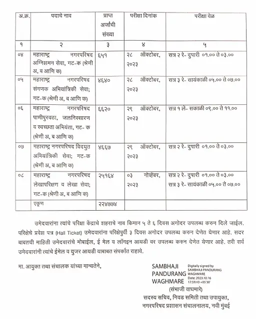 Maharashtra Nagar Parishad Recruitment Exam Date
