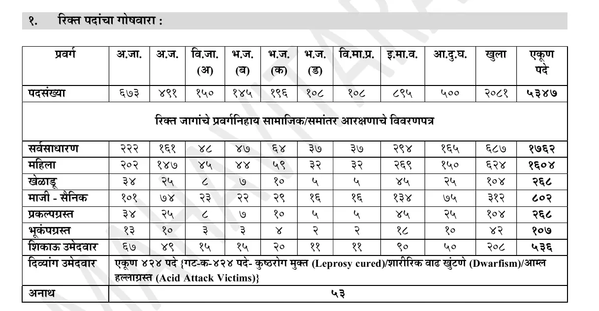 MSEDCL ADVT. RECRUITMENT FOR FILLING UP THE POSTS OF VIDYUT SAHAYYAK